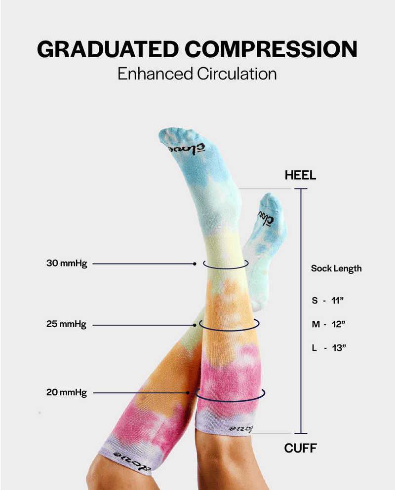 A pair of graduated compression socks shown on crossed legs against a light gray background, with text and measurement callouts explaining heel, cuff, sock length, and pressure zones from 20 to 30 mmHg. The socks have a tie-dye pattern in light blue, yellow, peach, and pink, with white cuffs.